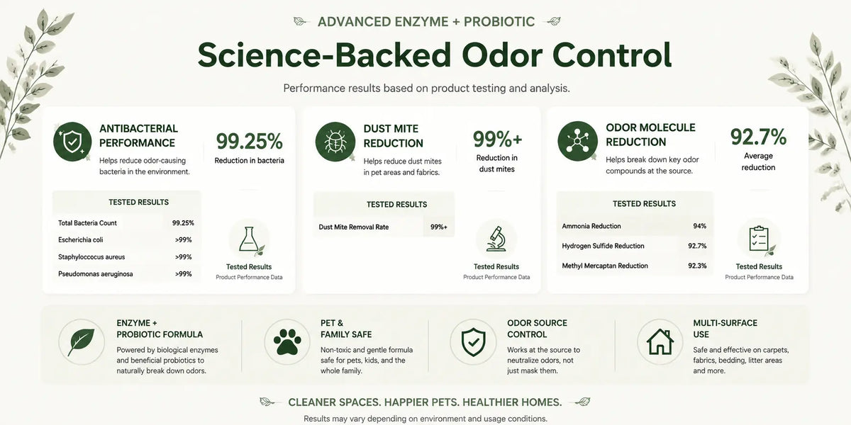 Third-Party Lab Tested