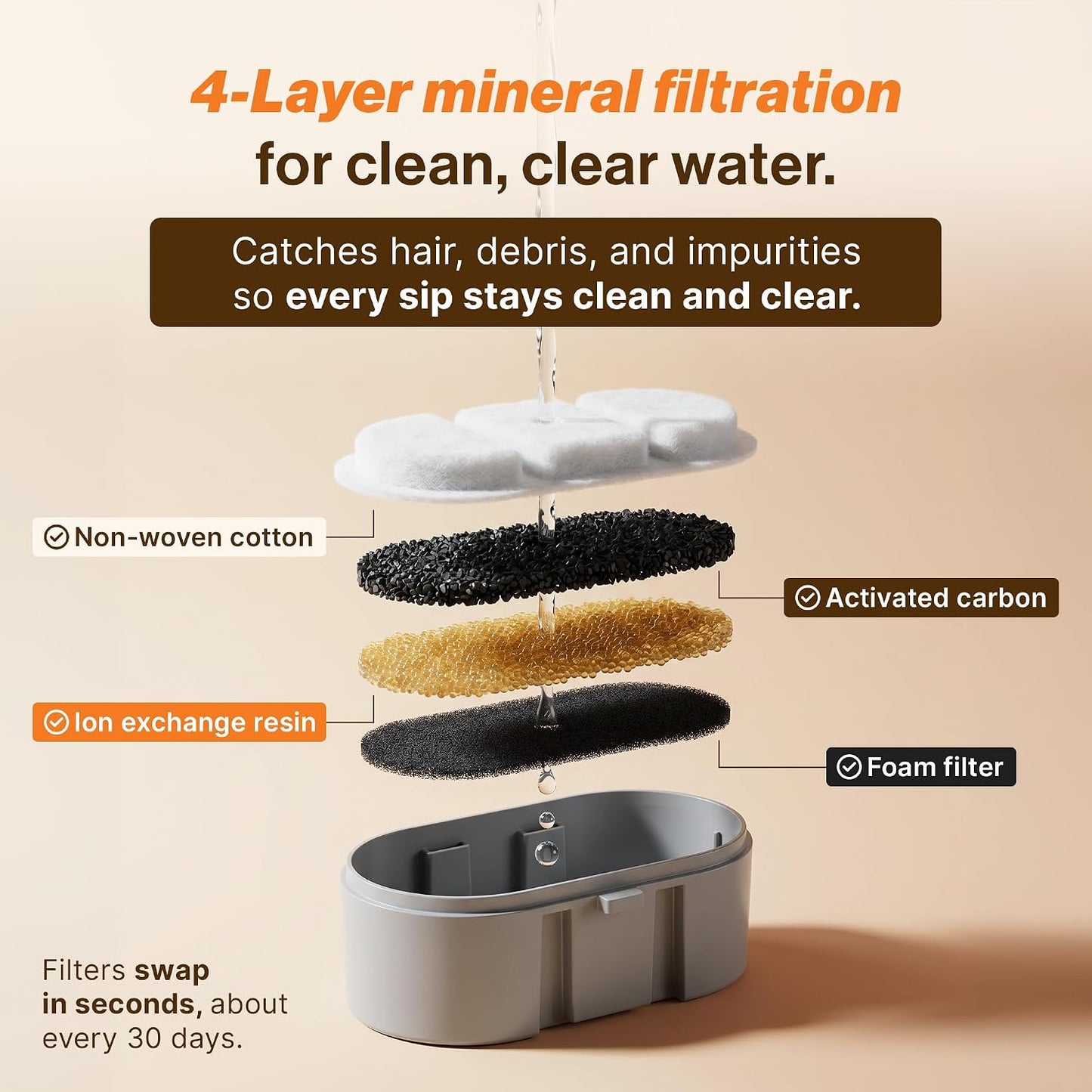 Wireless Doggy Fountain, 4L (1.1 Gal) Cordless Dog Water Fountain for Dogs Inside, Stainless Steel Pet Fountain, 4-Layer Filtration, 30-Day Battery
